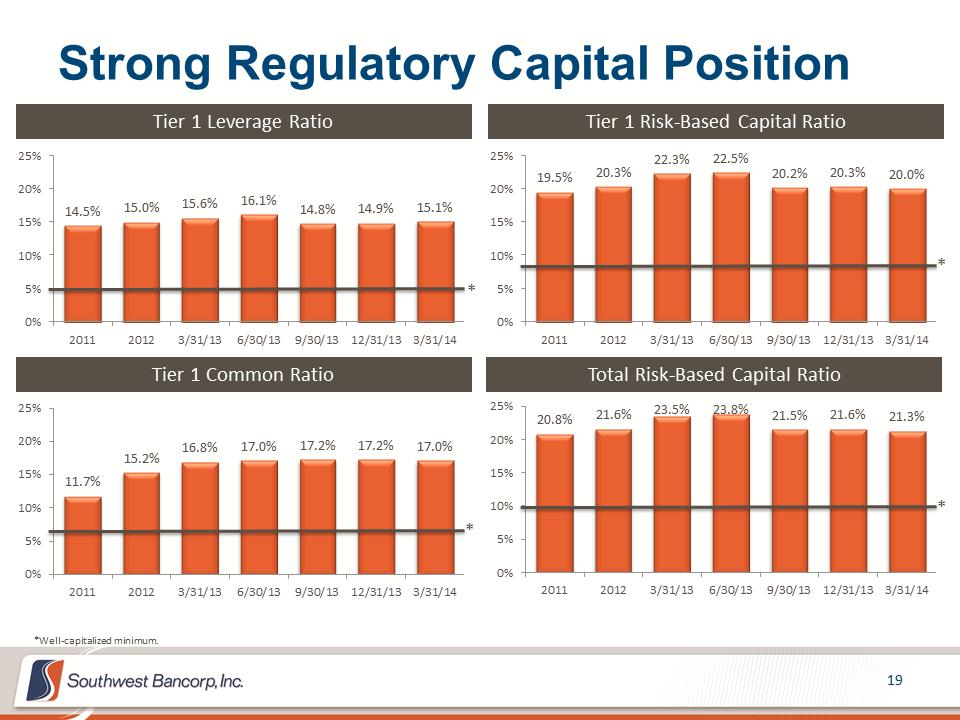 M:\Finance\KC Share\Regulatory Reporting\SEC\2014\Q1 2014\Investor Presentation\OKSB Q1 2014 Earnings Call Presentation_Final\Slide19.PNG