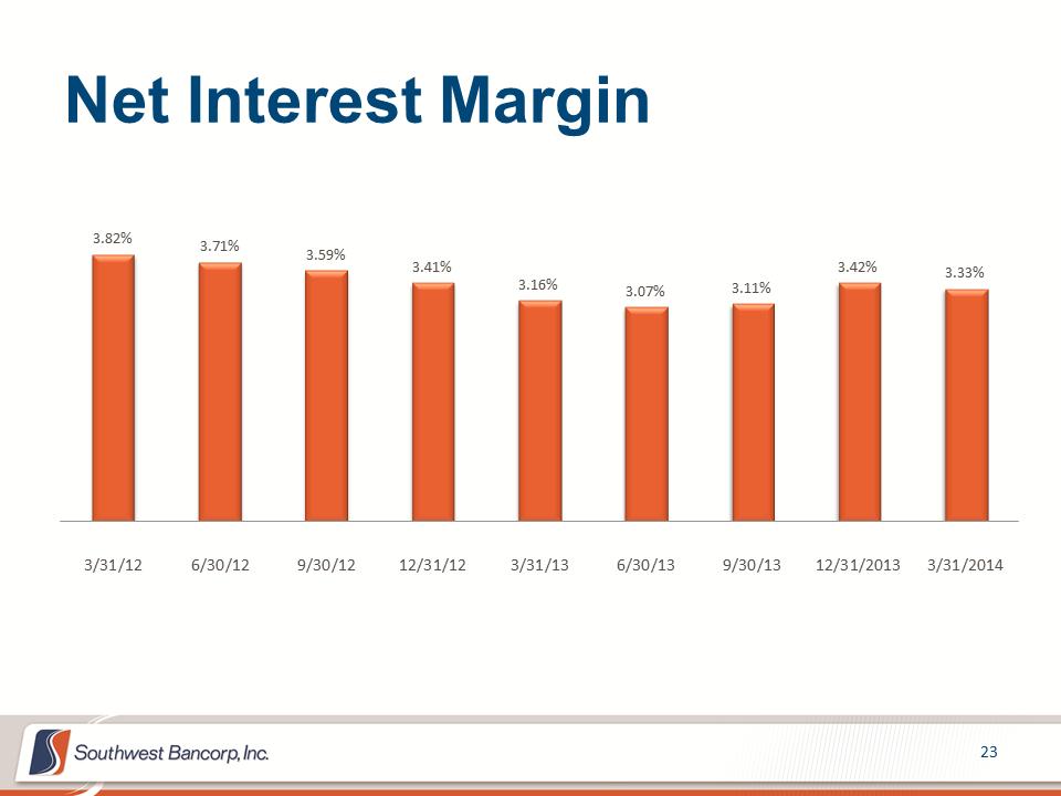 M:\Finance\KC Share\Regulatory Reporting\SEC\2014\Q1 2014\Investor Presentation\OKSB Q1 2014 Earnings Call Presentation_Final\Slide23.PNG