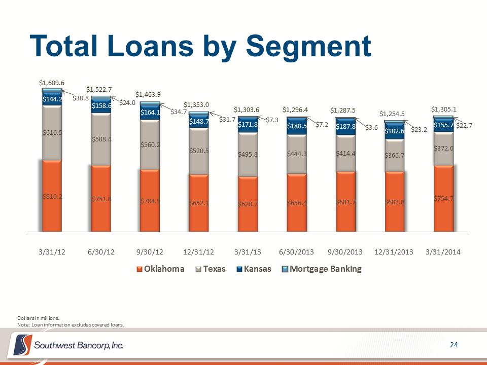 M:\Finance\KC Share\Regulatory Reporting\SEC\2014\Q1 2014\Investor Presentation\OKSB Q1 2014 Earnings Call Presentation_Final\Slide24.PNG