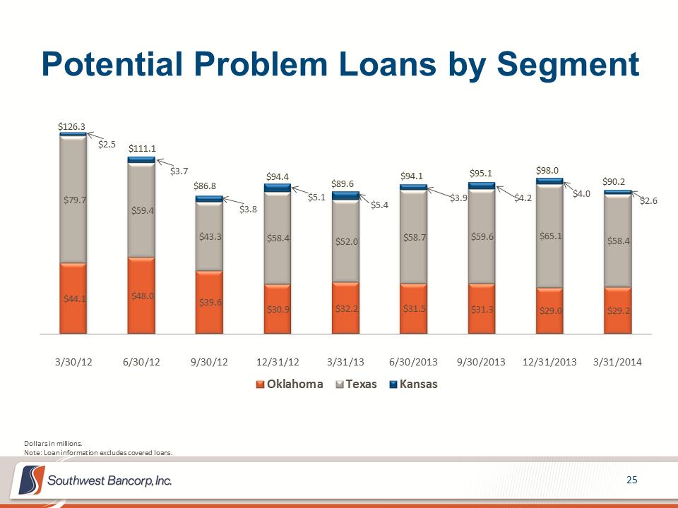 M:\Finance\KC Share\Regulatory Reporting\SEC\2014\Q1 2014\Investor Presentation\OKSB Q1 2014 Earnings Call Presentation_Final\Slide25.PNG