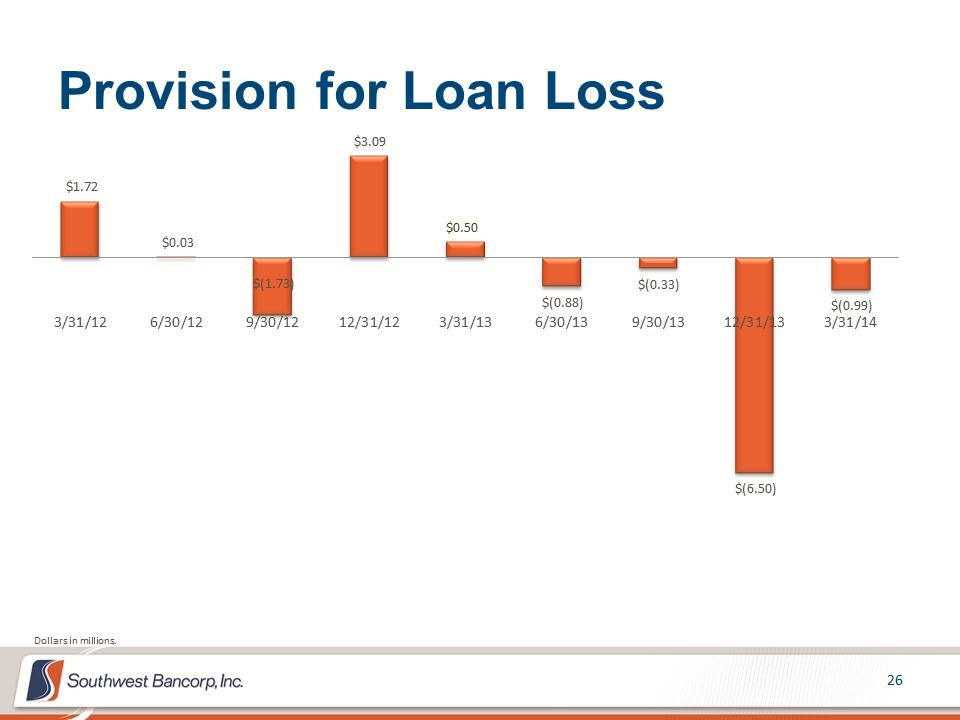 M:\Finance\KC Share\Regulatory Reporting\SEC\2014\Q1 2014\Investor Presentation\OKSB Q1 2014 Earnings Call Presentation_Final\Slide26.PNG