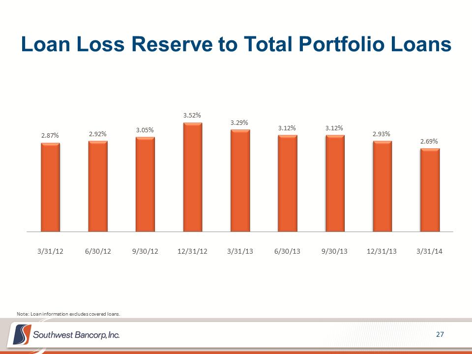 M:\Finance\KC Share\Regulatory Reporting\SEC\2014\Q1 2014\Investor Presentation\OKSB Q1 2014 Earnings Call Presentation_Final\Slide27.PNG