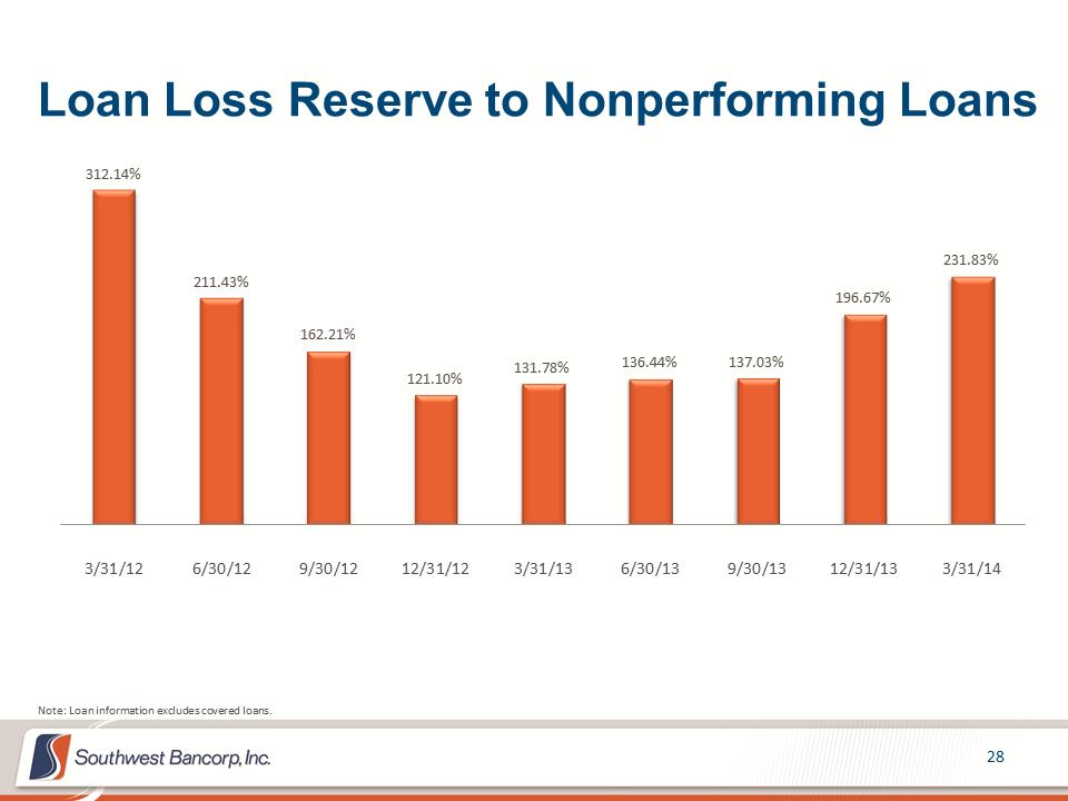 M:\Finance\KC Share\Regulatory Reporting\SEC\2014\Q1 2014\Investor Presentation\OKSB Q1 2014 Earnings Call Presentation_Final\Slide28.PNG