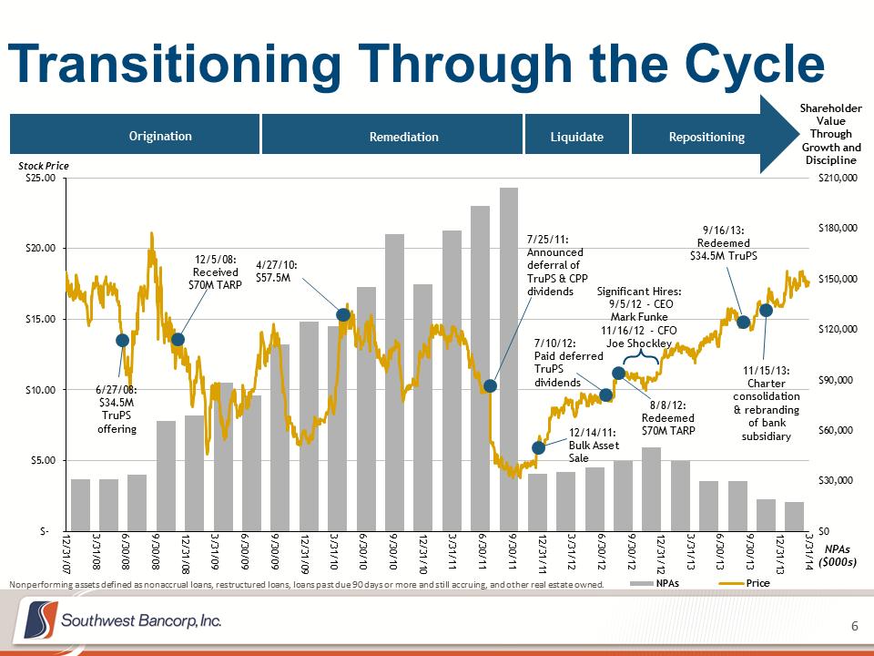 M:\Finance\KC Share\Regulatory Reporting\SEC\2014\Q2 2014\Investor Presentations\1Q 2014 Investor Presentation 5.2014 - Final\Slide6.PNG