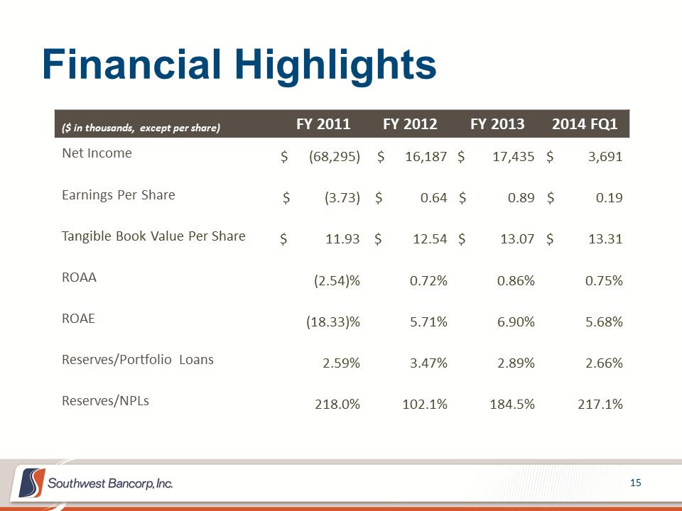 M:\Finance\KC Share\Regulatory Reporting\SEC\2014\Q2 2014\Investor Presentations\1Q 2014 Investor Presentation 5.2014 - Final\Slide15.PNG