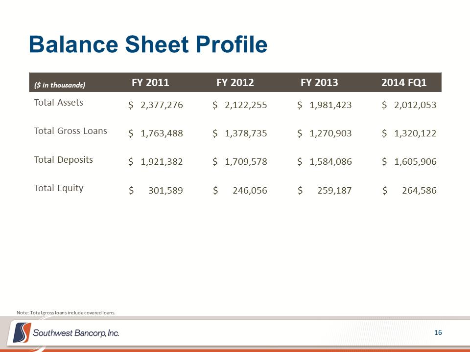 M:\Finance\KC Share\Regulatory Reporting\SEC\2014\Q2 2014\Investor Presentations\1Q 2014 Investor Presentation 5.2014 - Final\Slide16.PNG