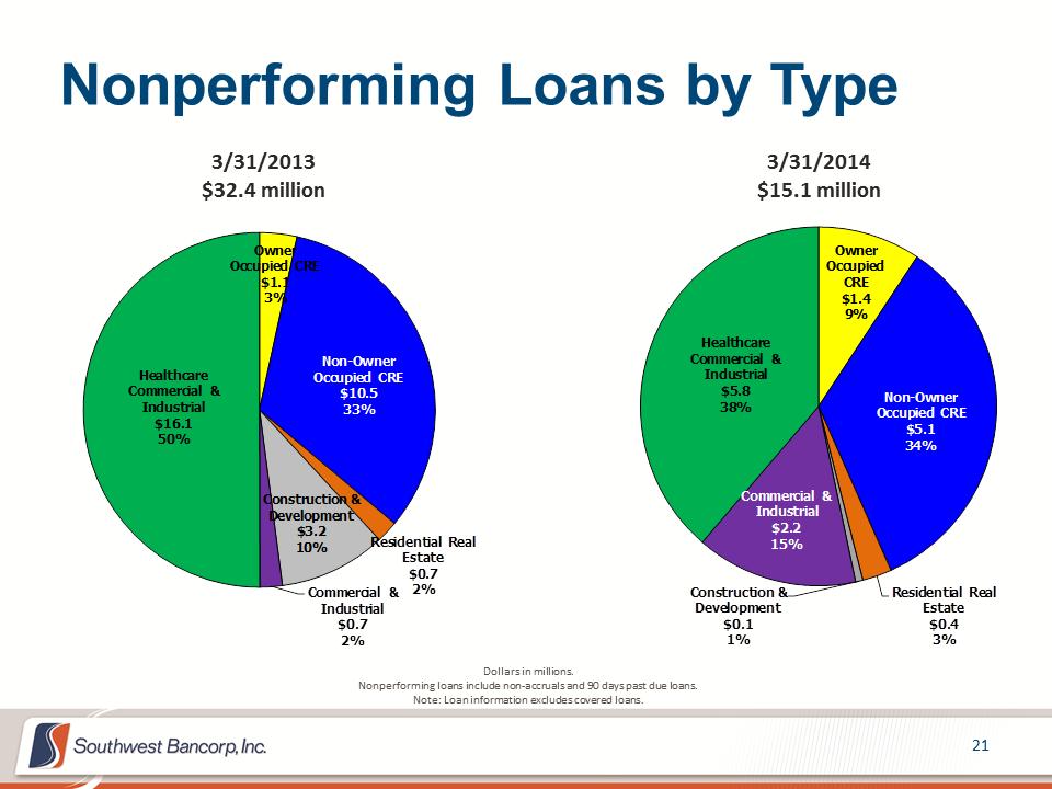 M:\Finance\KC Share\Regulatory Reporting\SEC\2014\Q2 2014\Investor Presentations\1Q 2014 Investor Presentation 5.2014 - Final\Slide21.PNG