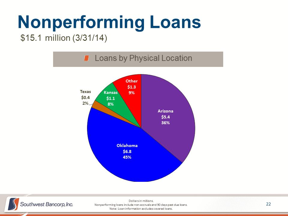 M:\Finance\KC Share\Regulatory Reporting\SEC\2014\Q2 2014\Investor Presentations\1Q 2014 Investor Presentation 5.2014 - Final\Slide22.PNG