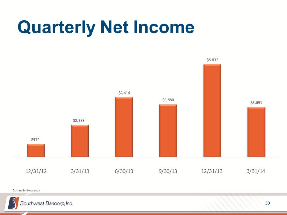 M:\Finance\KC Share\Regulatory Reporting\SEC\2014\Q2 2014\Investor Presentations\1Q 2014 Investor Presentation 5.2014 - Final\Slide30.PNG