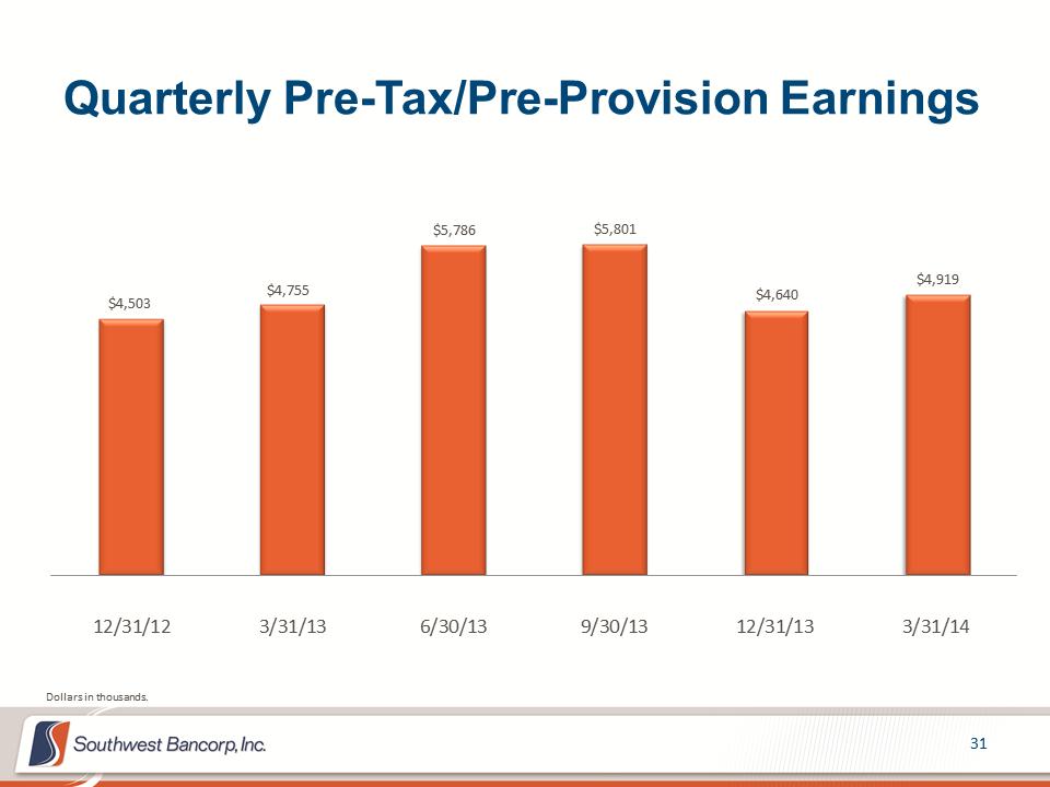 M:\Finance\KC Share\Regulatory Reporting\SEC\2014\Q2 2014\Investor Presentations\1Q 2014 Investor Presentation 5.2014 - Final\Slide31.PNG