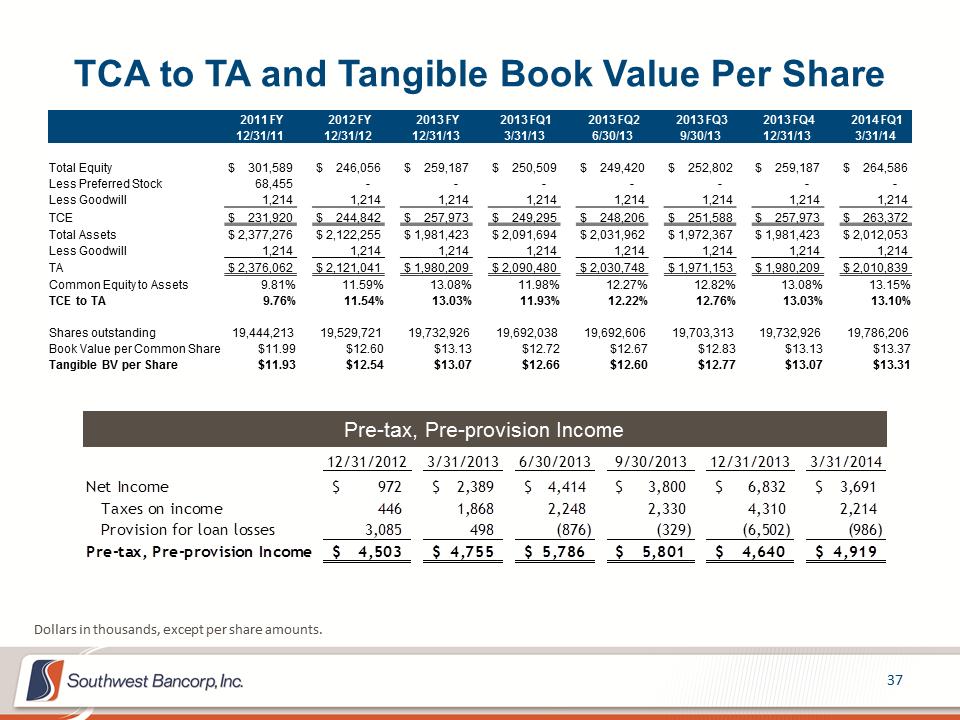 M:\Finance\KC Share\Regulatory Reporting\SEC\2014\Q2 2014\Investor Presentations\1Q 2014 Investor Presentation 5.2014 - Final\Slide37.PNG