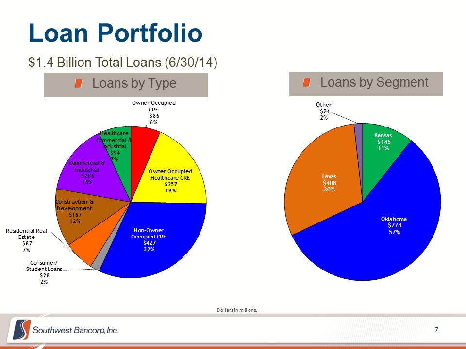 M:\Finance\KC Share\Regulatory Reporting\SEC\2014\Q2 2014\Investor Presentations\OKSB Q2 2014 Earnings Call Presentation_final\Slide7.PNG