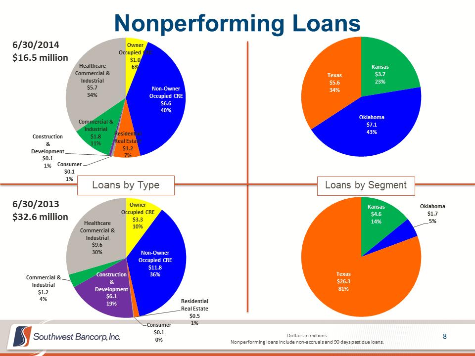 M:\Finance\KC Share\Regulatory Reporting\SEC\2014\Q2 2014\Investor Presentations\OKSB Q2 2014 Earnings Call Presentation_final\Slide8.PNG