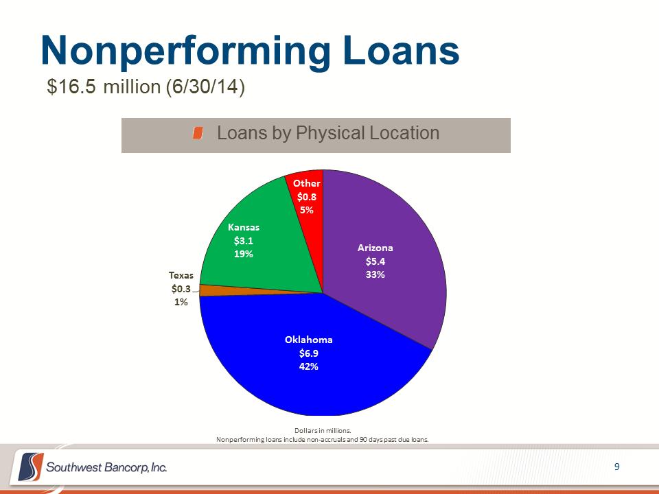 M:\Finance\KC Share\Regulatory Reporting\SEC\2014\Q2 2014\Investor Presentations\OKSB Q2 2014 Earnings Call Presentation_final\Slide9.PNG