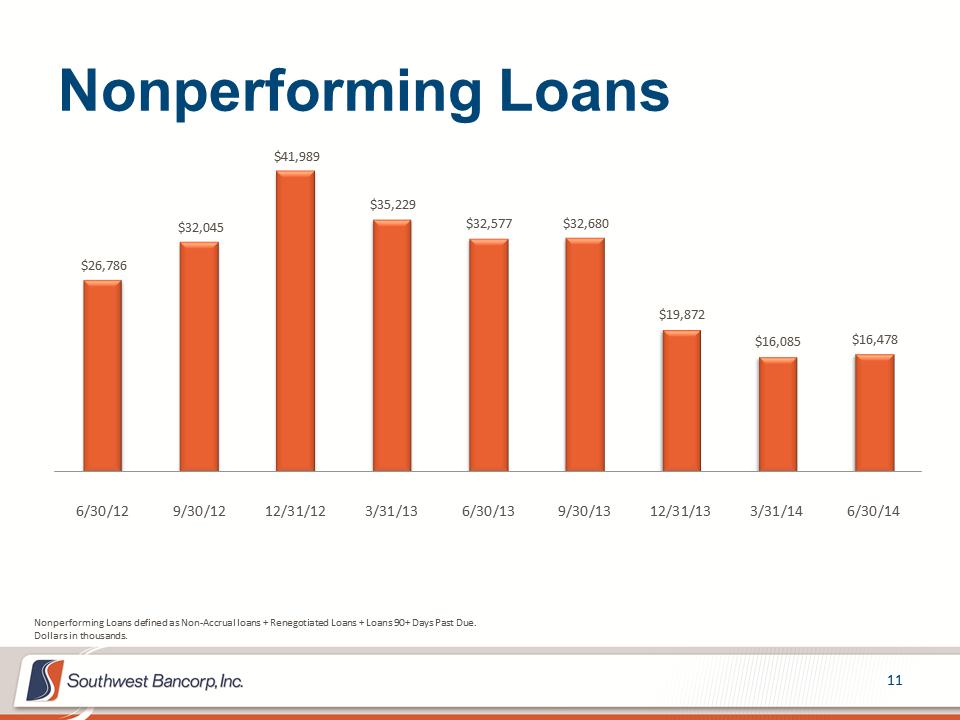 M:\Finance\KC Share\Regulatory Reporting\SEC\2014\Q2 2014\Investor Presentations\OKSB Q2 2014 Earnings Call Presentation_final\Slide11.PNG