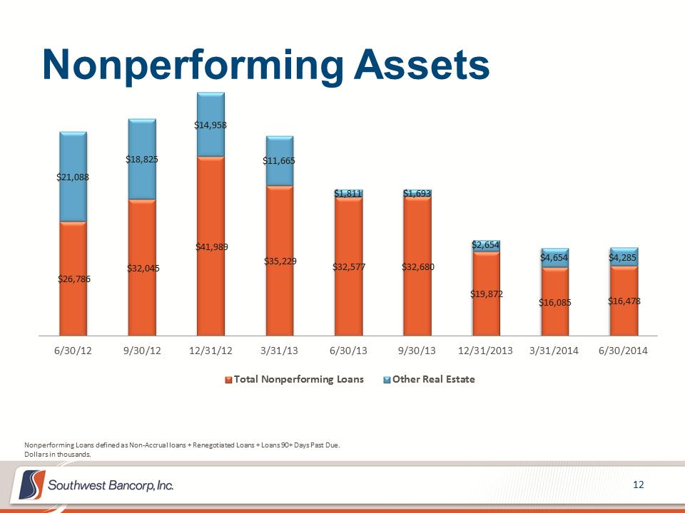 M:\Finance\KC Share\Regulatory Reporting\SEC\2014\Q2 2014\Investor Presentations\OKSB Q2 2014 Earnings Call Presentation_final\Slide12.PNG