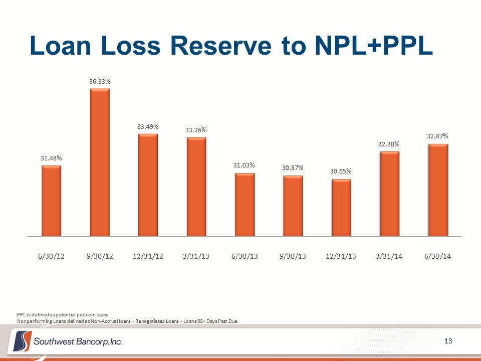 M:\Finance\KC Share\Regulatory Reporting\SEC\2014\Q2 2014\Investor Presentations\OKSB Q2 2014 Earnings Call Presentation_final\Slide13.PNG