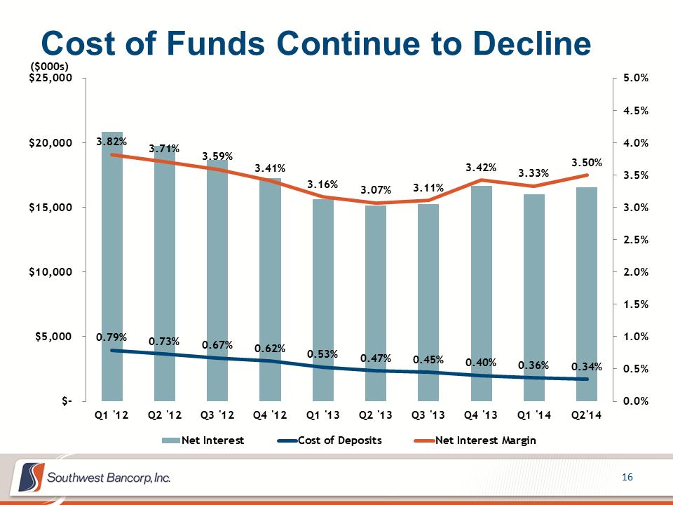 M:\Finance\KC Share\Regulatory Reporting\SEC\2014\Q2 2014\Investor Presentations\OKSB Q2 2014 Earnings Call Presentation_final\Slide16.PNG