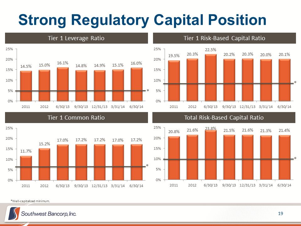 M:\Finance\KC Share\Regulatory Reporting\SEC\2014\Q2 2014\Investor Presentations\OKSB Q2 2014 Earnings Call Presentation_final\Slide19.PNG