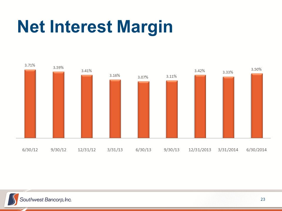 M:\Finance\KC Share\Regulatory Reporting\SEC\2014\Q2 2014\Investor Presentations\OKSB Q2 2014 Earnings Call Presentation_final\Slide23.PNG