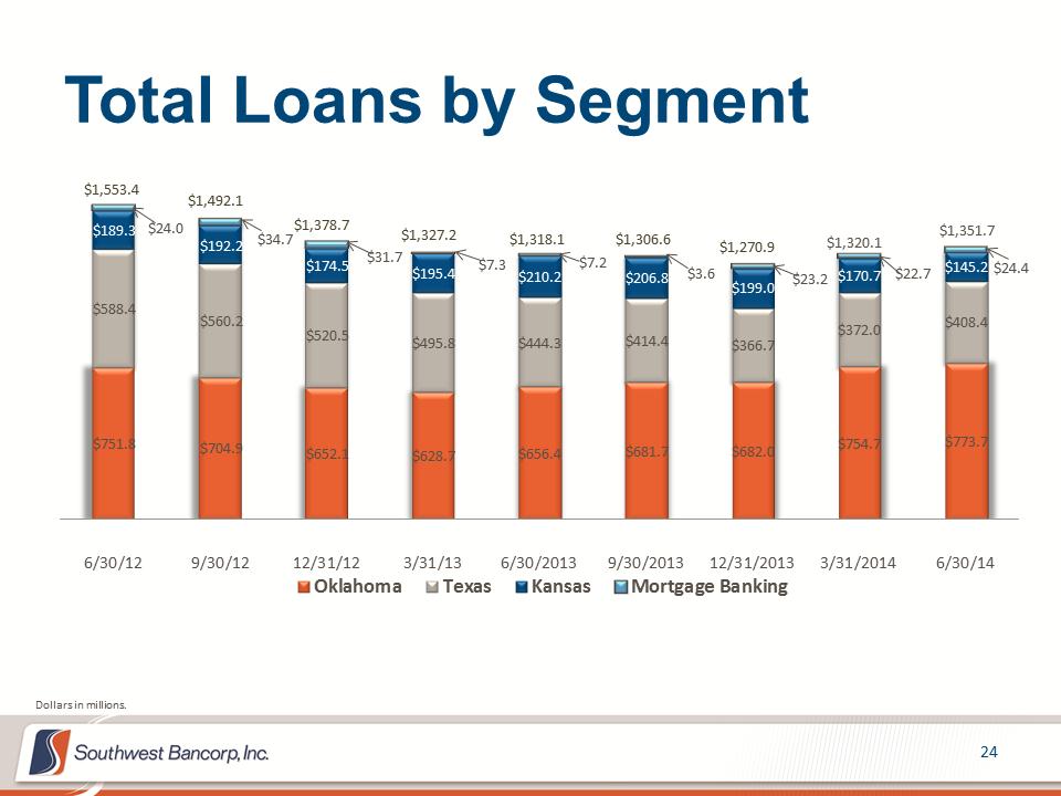 M:\Finance\KC Share\Regulatory Reporting\SEC\2014\Q2 2014\Investor Presentations\OKSB Q2 2014 Earnings Call Presentation_final\Slide24.PNG