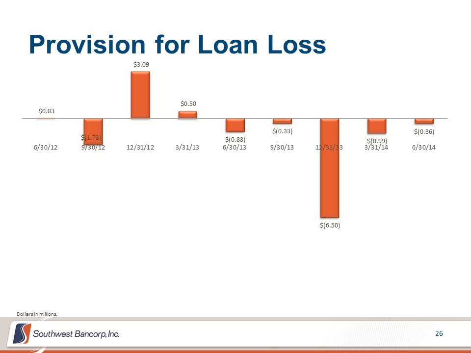 M:\Finance\KC Share\Regulatory Reporting\SEC\2014\Q2 2014\Investor Presentations\OKSB Q2 2014 Earnings Call Presentation_final\Slide26.PNG