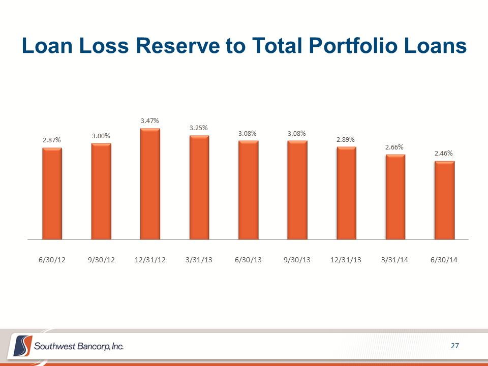 M:\Finance\KC Share\Regulatory Reporting\SEC\2014\Q2 2014\Investor Presentations\OKSB Q2 2014 Earnings Call Presentation_final\Slide27.PNG