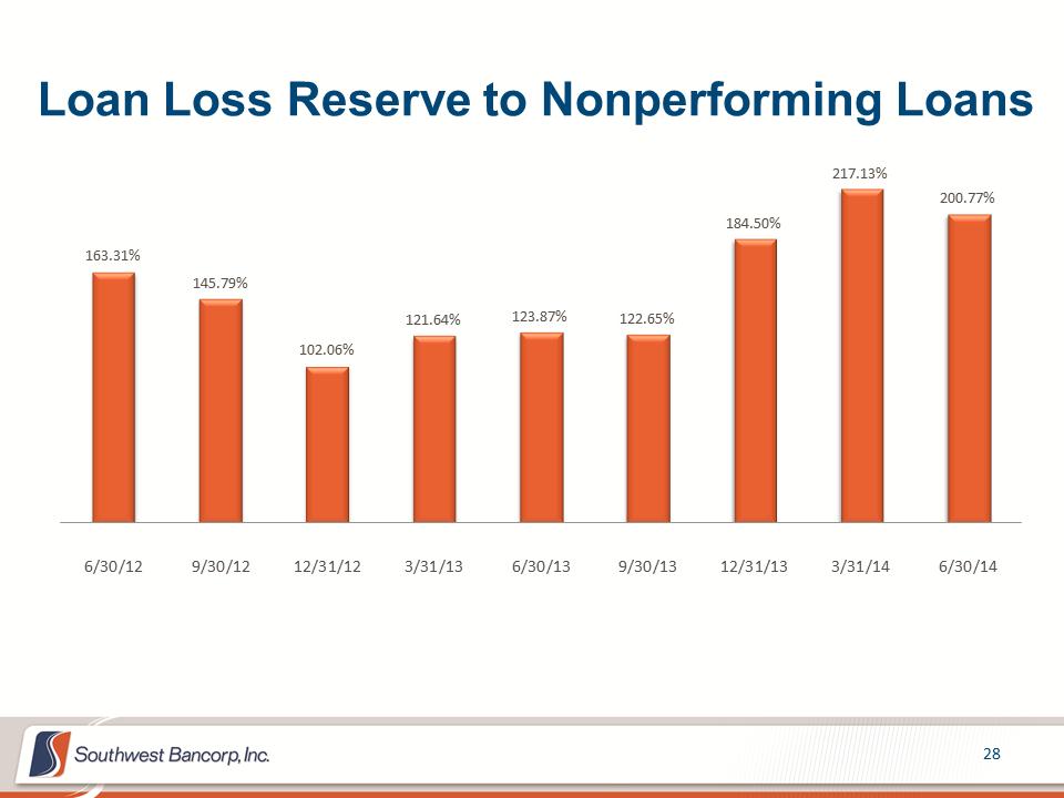 M:\Finance\KC Share\Regulatory Reporting\SEC\2014\Q2 2014\Investor Presentations\OKSB Q2 2014 Earnings Call Presentation_final\Slide28.PNG