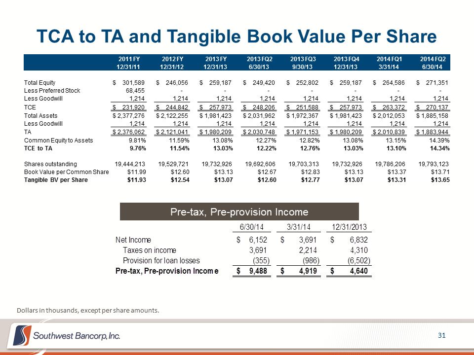 M:\Finance\KC Share\Regulatory Reporting\SEC\2014\Q2 2014\Investor Presentations\OKSB Q2 2014 Earnings Call Presentation_final\Slide31.PNG