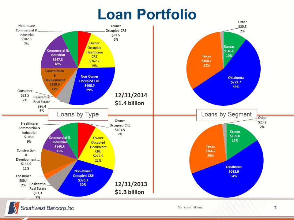 M:\Finance\KC Share\Regulatory Reporting\SEC\2014\Q4 2014\Investor Presentation\OKSB Q4 2014 Earnings Call Presentation_final\Slide7.PNG