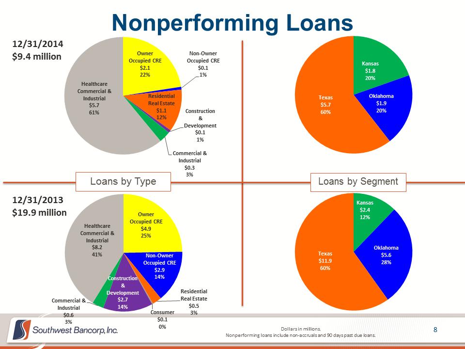 M:\Finance\KC Share\Regulatory Reporting\SEC\2014\Q4 2014\Investor Presentation\OKSB Q4 2014 Earnings Call Presentation_final\Slide8.PNG