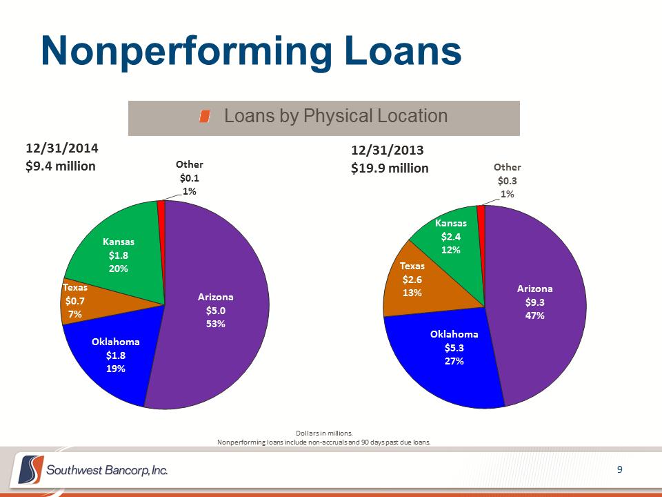 M:\Finance\KC Share\Regulatory Reporting\SEC\2014\Q4 2014\Investor Presentation\OKSB Q4 2014 Earnings Call Presentation_final\Slide9.PNG