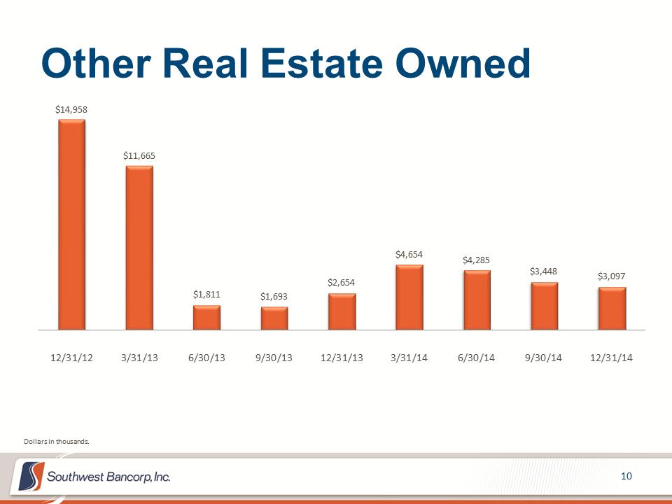 M:\Finance\KC Share\Regulatory Reporting\SEC\2014\Q4 2014\Investor Presentation\OKSB Q4 2014 Earnings Call Presentation_final\Slide10.PNG