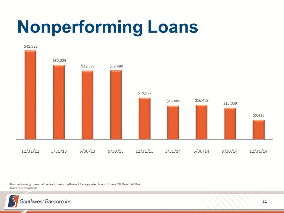 M:\Finance\KC Share\Regulatory Reporting\SEC\2014\Q4 2014\Investor Presentation\OKSB Q4 2014 Earnings Call Presentation_final\Slide11.PNG