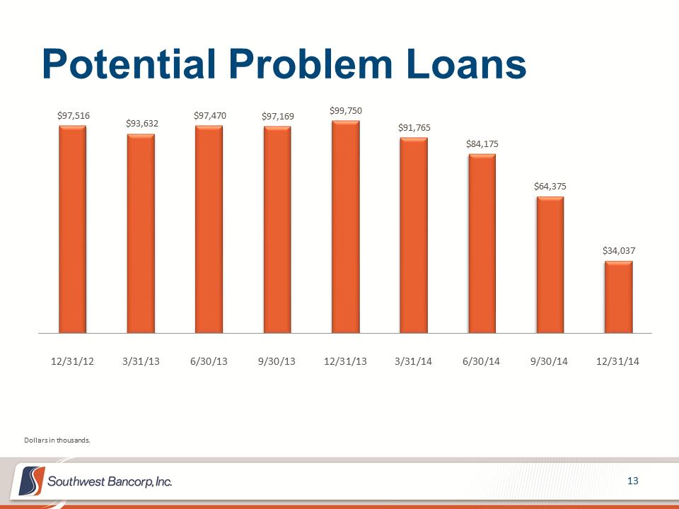 M:\Finance\KC Share\Regulatory Reporting\SEC\2014\Q4 2014\Investor Presentation\OKSB Q4 2014 Earnings Call Presentation_final\Slide13.PNG