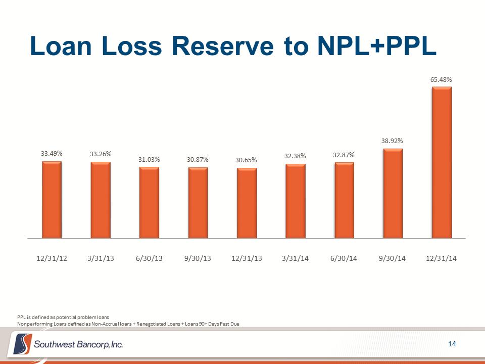 M:\Finance\KC Share\Regulatory Reporting\SEC\2014\Q4 2014\Investor Presentation\OKSB Q4 2014 Earnings Call Presentation_final\Slide14.PNG