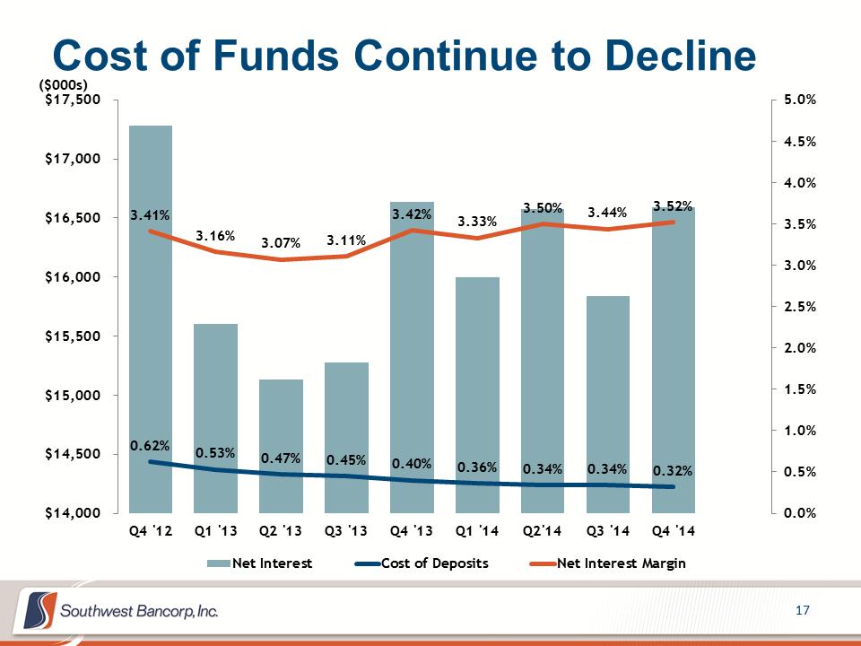 M:\Finance\KC Share\Regulatory Reporting\SEC\2014\Q4 2014\Investor Presentation\OKSB Q4 2014 Earnings Call Presentation_final\Slide17.PNG