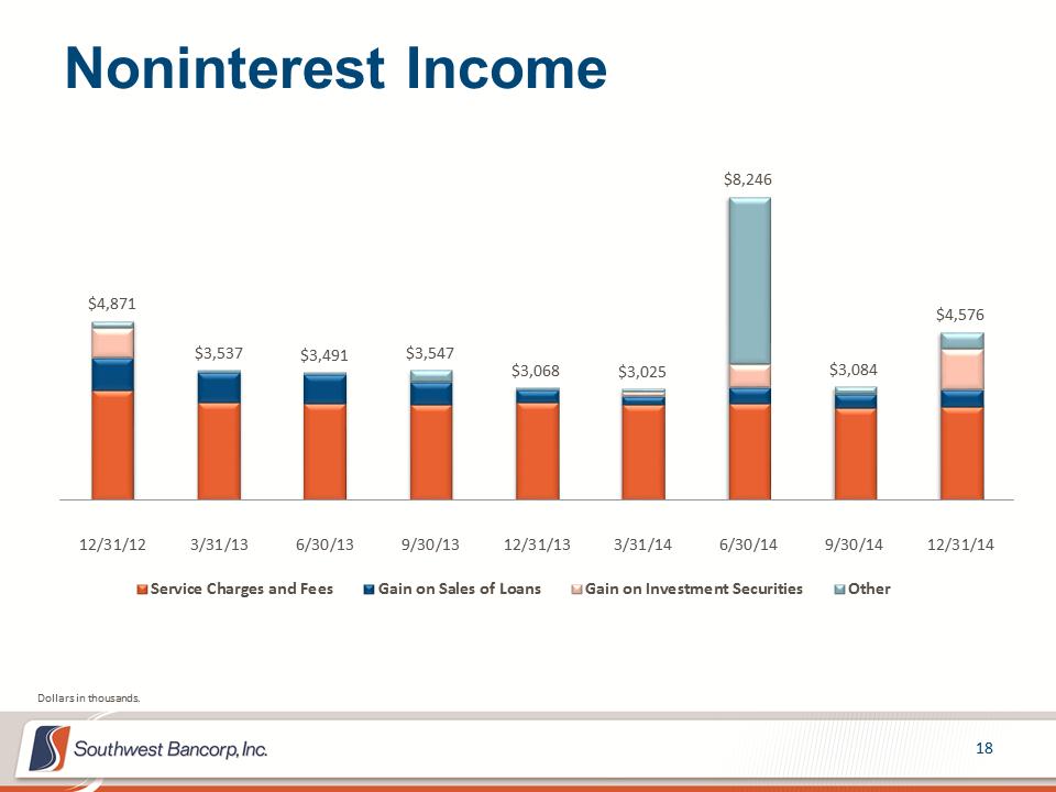 M:\Finance\KC Share\Regulatory Reporting\SEC\2014\Q4 2014\Investor Presentation\OKSB Q4 2014 Earnings Call Presentation_final\Slide18.PNG