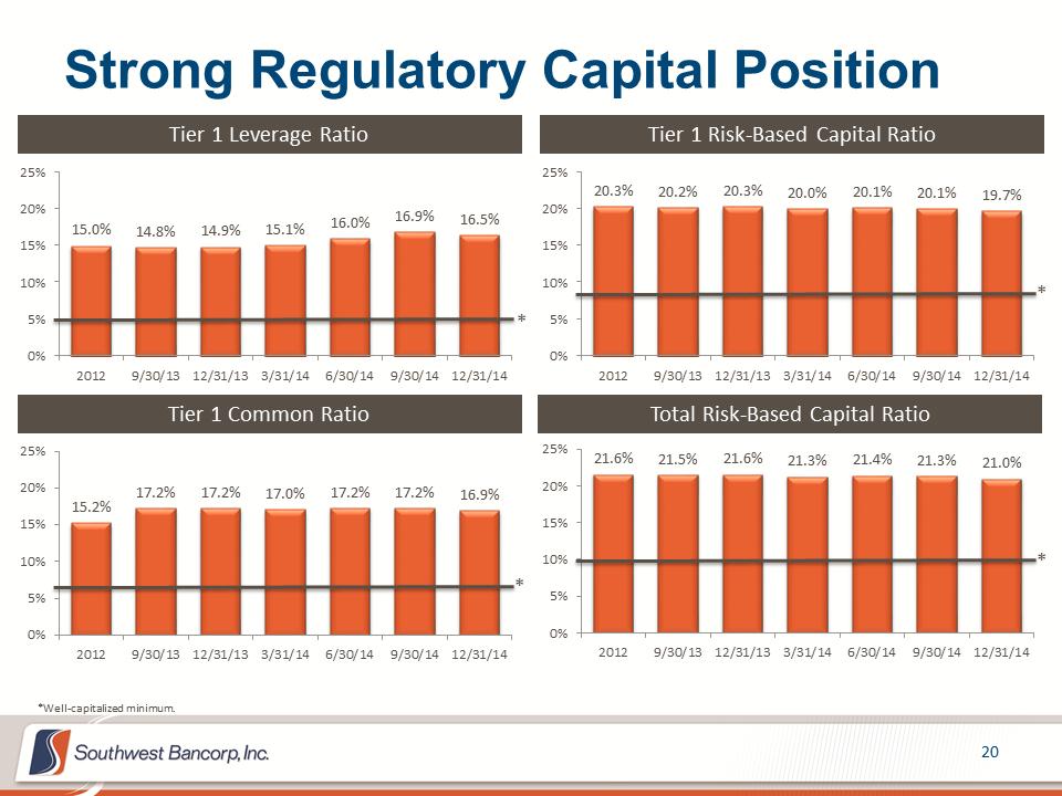 M:\Finance\KC Share\Regulatory Reporting\SEC\2014\Q4 2014\Investor Presentation\OKSB Q4 2014 Earnings Call Presentation_final\Slide20.PNG