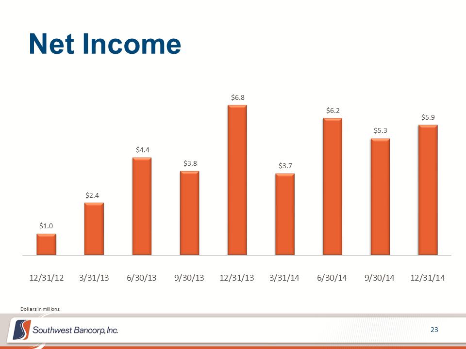 M:\Finance\KC Share\Regulatory Reporting\SEC\2014\Q4 2014\Investor Presentation\OKSB Q4 2014 Earnings Call Presentation_final\Slide23.PNG