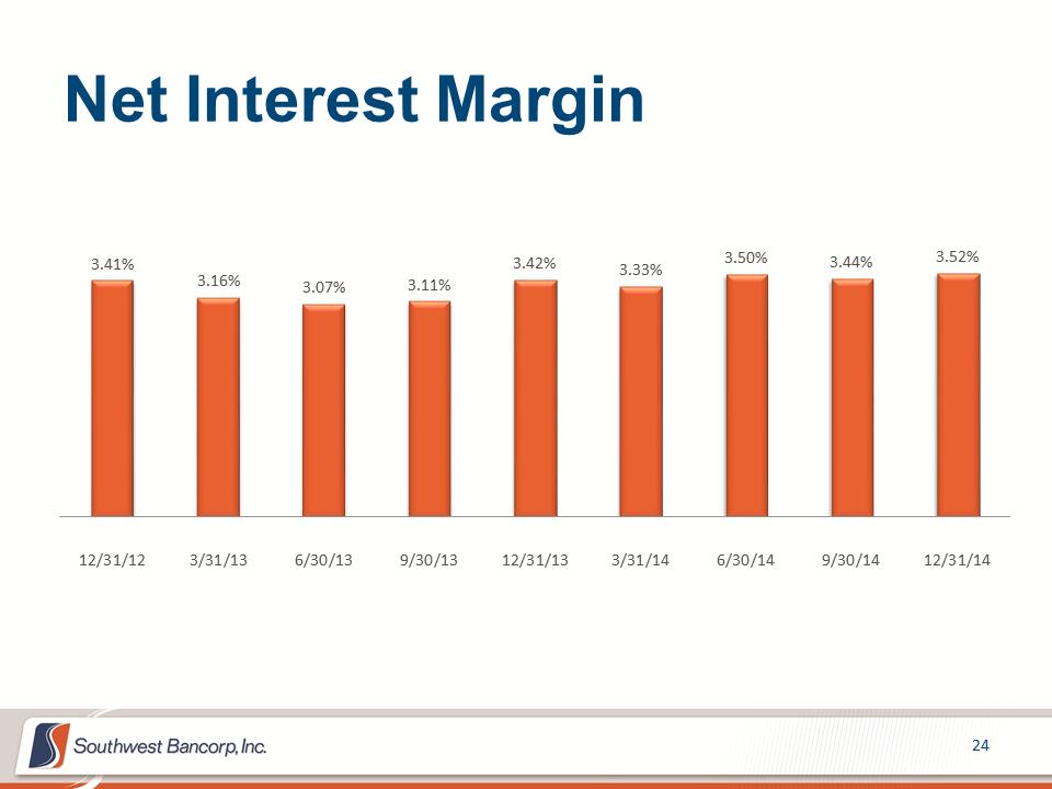 M:\Finance\KC Share\Regulatory Reporting\SEC\2014\Q4 2014\Investor Presentation\OKSB Q4 2014 Earnings Call Presentation_final\Slide24.PNG