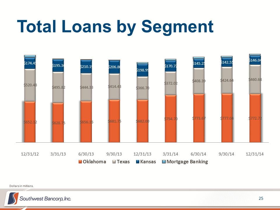 M:\Finance\KC Share\Regulatory Reporting\SEC\2014\Q4 2014\Investor Presentation\OKSB Q4 2014 Earnings Call Presentation_final\Slide25.PNG