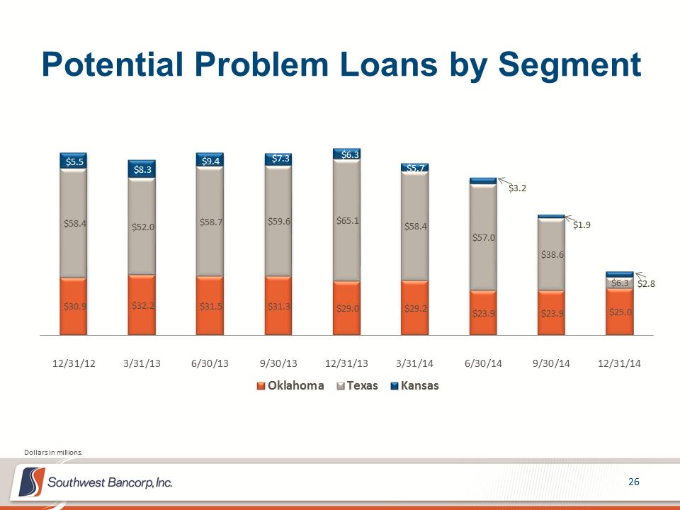 M:\Finance\KC Share\Regulatory Reporting\SEC\2014\Q4 2014\Investor Presentation\OKSB Q4 2014 Earnings Call Presentation_final\Slide26.PNG