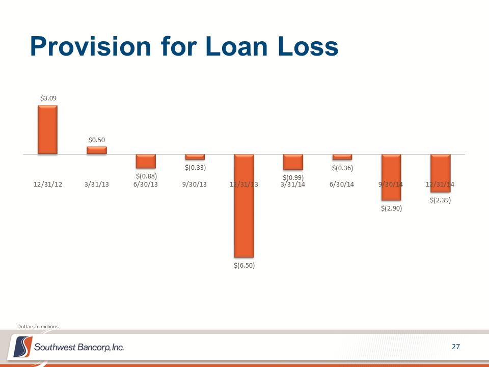 M:\Finance\KC Share\Regulatory Reporting\SEC\2014\Q4 2014\Investor Presentation\OKSB Q4 2014 Earnings Call Presentation_final\Slide27.PNG