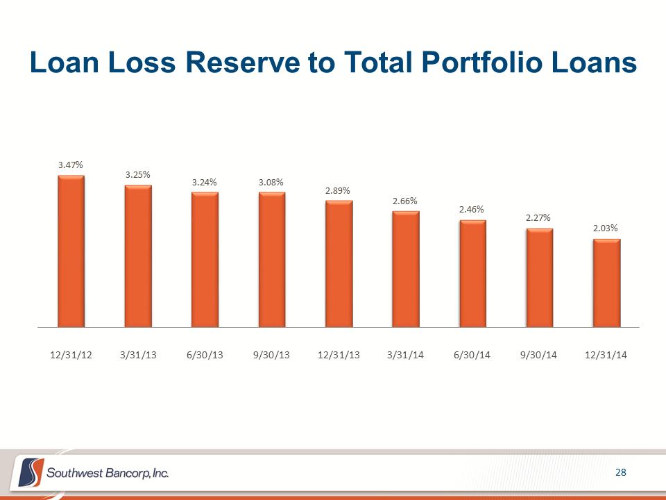 M:\Finance\KC Share\Regulatory Reporting\SEC\2014\Q4 2014\Investor Presentation\OKSB Q4 2014 Earnings Call Presentation_final\Slide28.PNG