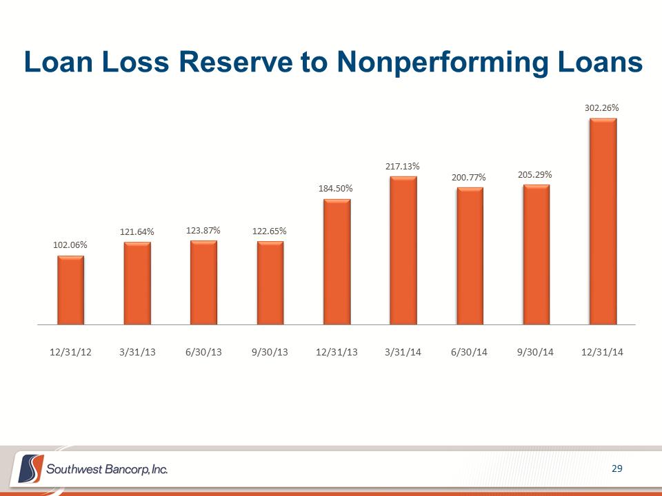 M:\Finance\KC Share\Regulatory Reporting\SEC\2014\Q4 2014\Investor Presentation\OKSB Q4 2014 Earnings Call Presentation_final\Slide29.PNG