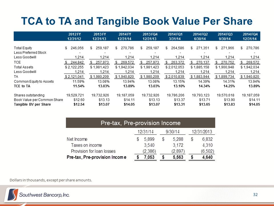 M:\Finance\KC Share\Regulatory Reporting\SEC\2014\Q4 2014\Investor Presentation\OKSB Q4 2014 Earnings Call Presentation_final\Slide32.PNG