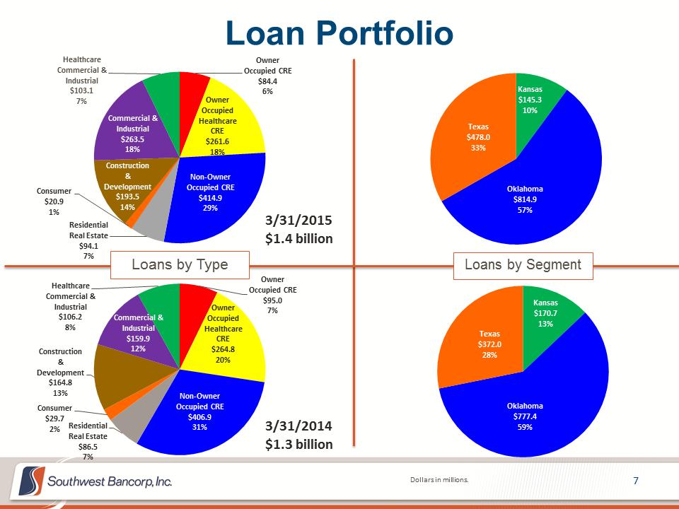 M:\Finance\KC Share\Regulatory Reporting\SEC\2015\Q1\Investor Presentations\OKSB Q1 2015 Earnings Call Presentation_final_final\Slide7.PNG