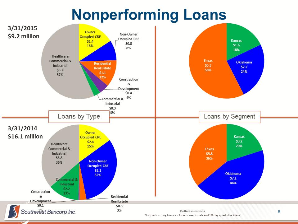 M:\Finance\KC Share\Regulatory Reporting\SEC\2015\Q1\Investor Presentations\OKSB Q1 2015 Earnings Call Presentation_final_final\Slide8.PNG