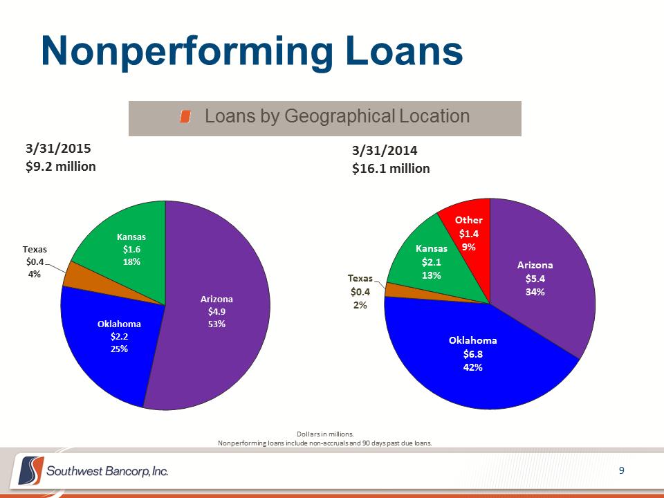 M:\Finance\KC Share\Regulatory Reporting\SEC\2015\Q1\Investor Presentations\OKSB Q1 2015 Earnings Call Presentation_final_final\Slide9.PNG